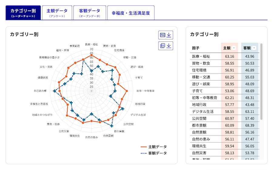 ダッシュボードを見る