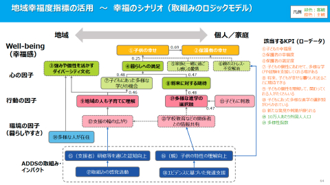 ADDSのユースケースの画像