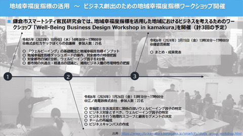 鎌倉市官民研究会のユースケースの画像