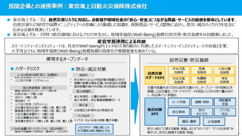 東京海上日動火災保険のユースケースの画像